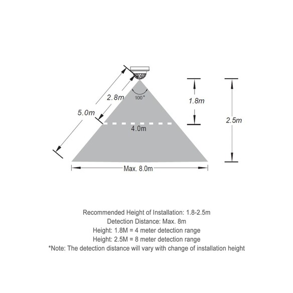 NOVATRIS - NOVATRIS LED Tri-CCT Motion Sensor NOVATRIS